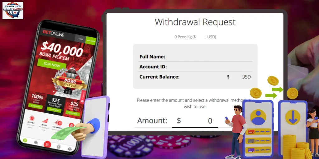 Withdraw on betonlie Casino No deposit Bonus